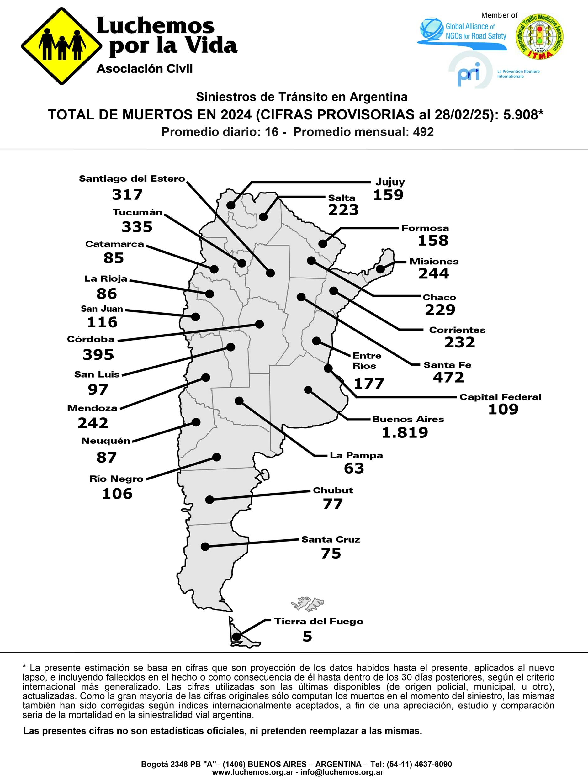 mapa muertes argentina accidente de transito luchemos por la vida